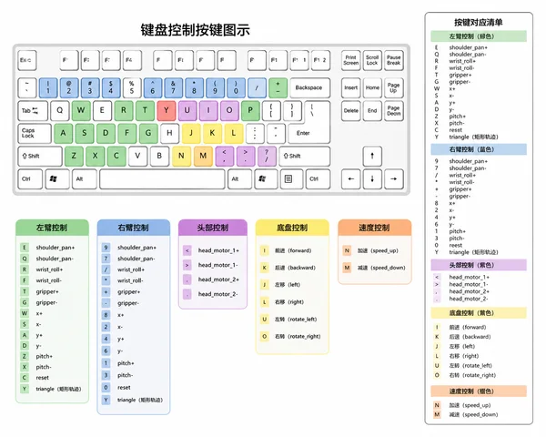本地双臂键盘控制图片