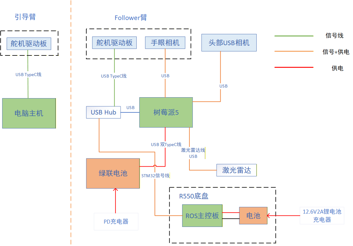 XLerobot R550 底盘补充说明